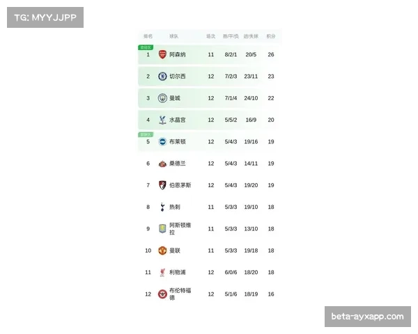 英超历史数据显示圣诞赛程前领跑球队多夺冠 阿森纳握主动权